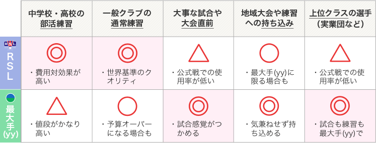 バドミントンシャトル専門メーカーRSL公式直販ストア